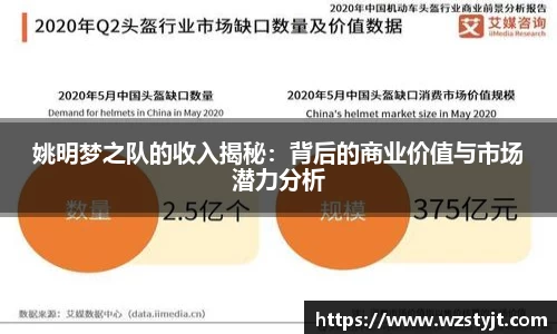 姚明梦之队的收入揭秘：背后的商业价值与市场潜力分析